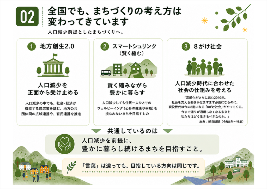 地方創生2.0・スマートシュリンク・8がけ社会と縮充の共通点を紹介する資料