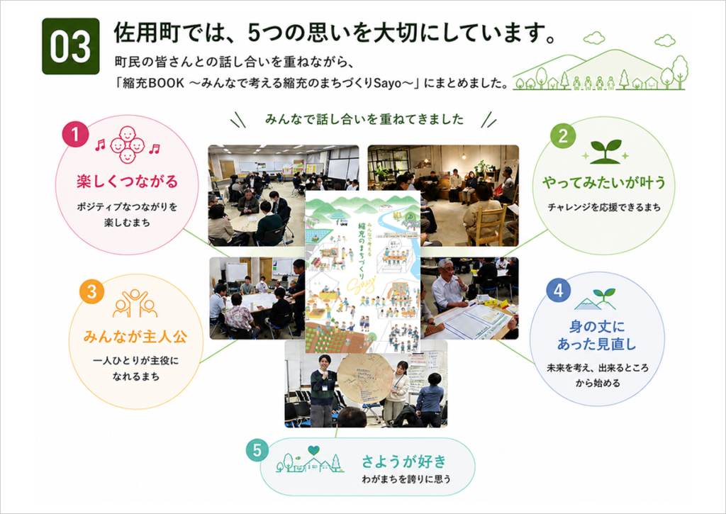 佐用町の縮充のまちづくりで大切にする5つの思いを紹介する資料