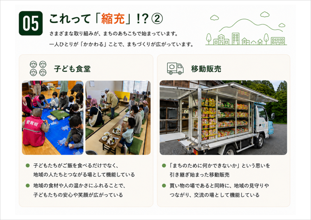 佐用町の縮充の取り組みとして子ども食堂と移動販売を紹介する資料