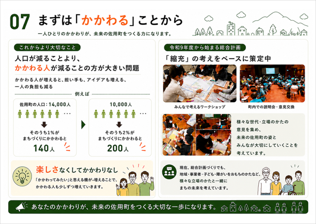 佐用町の縮充のまちづくりで地域にかかわる人を増やす大切さを説明する資料